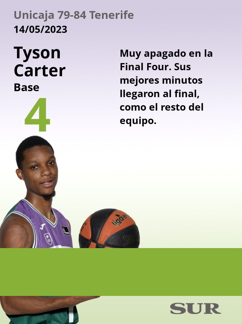 El uno a uno del Unicaja-Tenerife en la Final Four