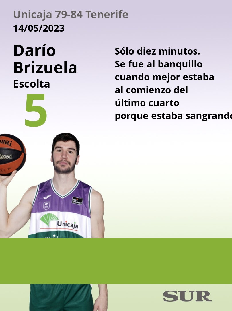 El uno a uno del Unicaja-Tenerife en la Final Four