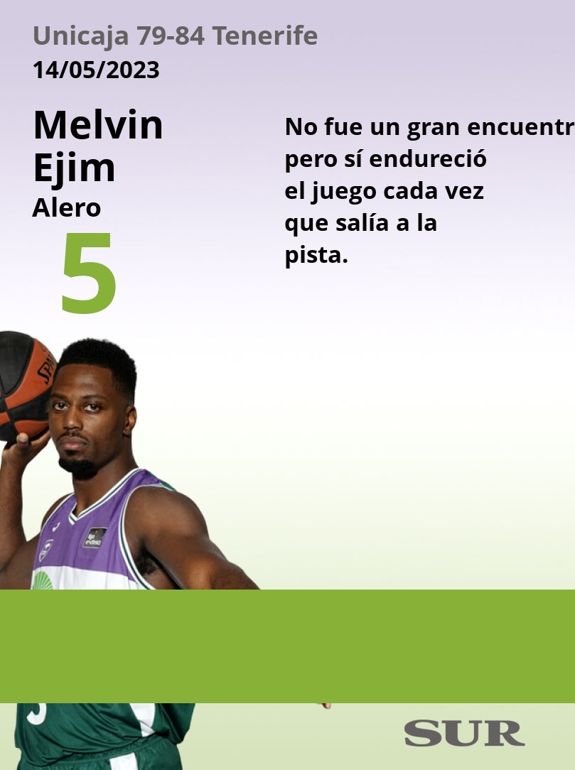 El uno a uno del Unicaja-Tenerife en la Final Four