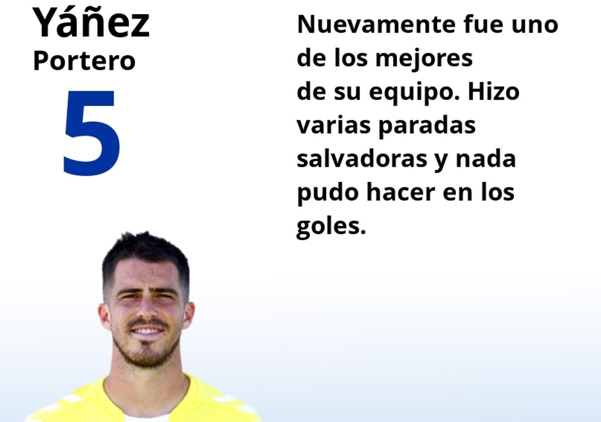 El uno a uno del Málaga en la derrota ante el Alavés