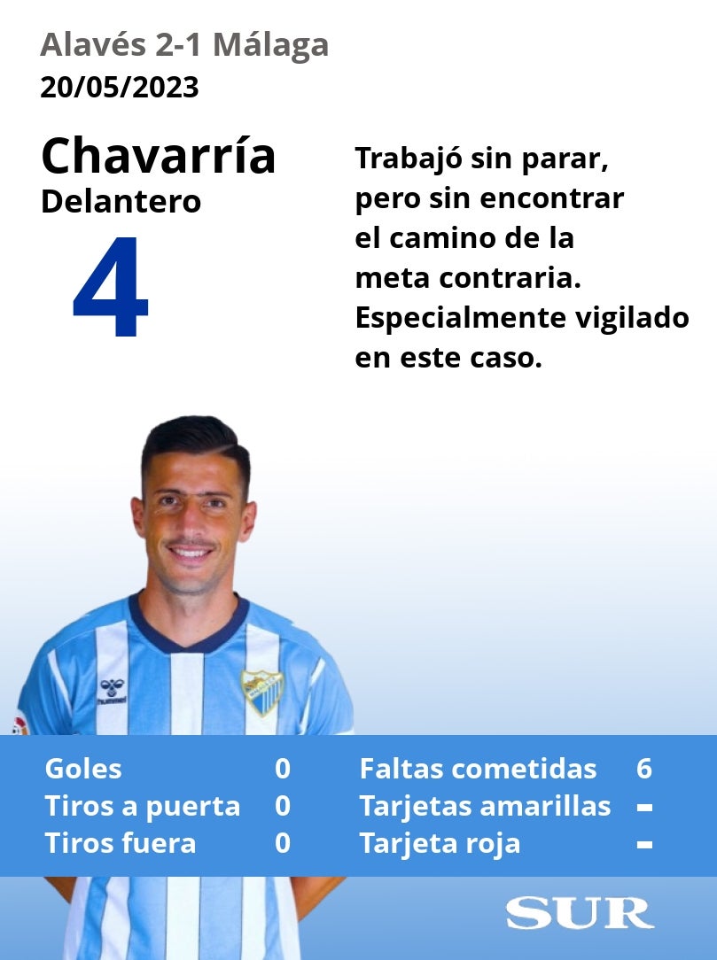 El uno a uno del Málaga en la derrota ante el Alavés