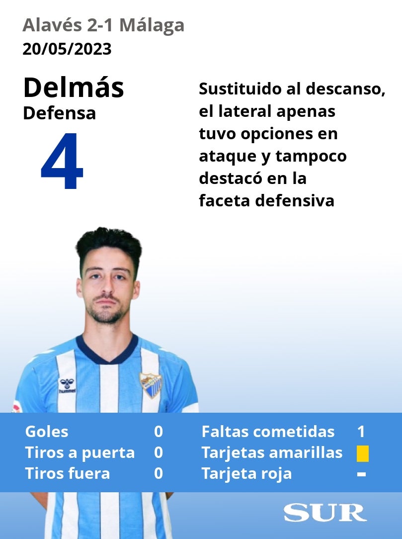 El uno a uno del Málaga en la derrota ante el Alavés