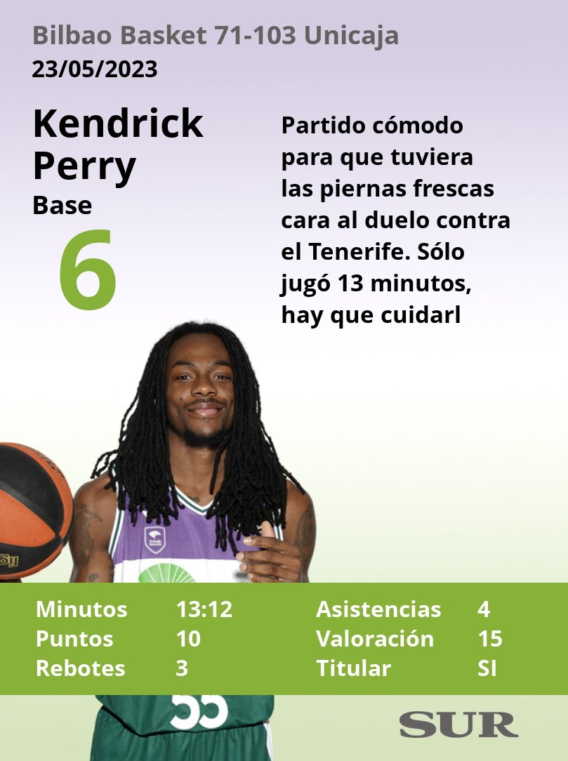 Puntuaciones de los jugadores del Unicaja tras ganar al Bilbao Basket