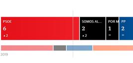 Victoria del PSOE en Alcaucín