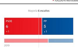 El PSOE repite en la Alcaldía de Casarabonela