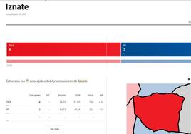 El PSOE gana las elecciones municipales en Iznate