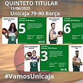 Las notas de los jugadores del Unicaja en la derrota ante el Barça