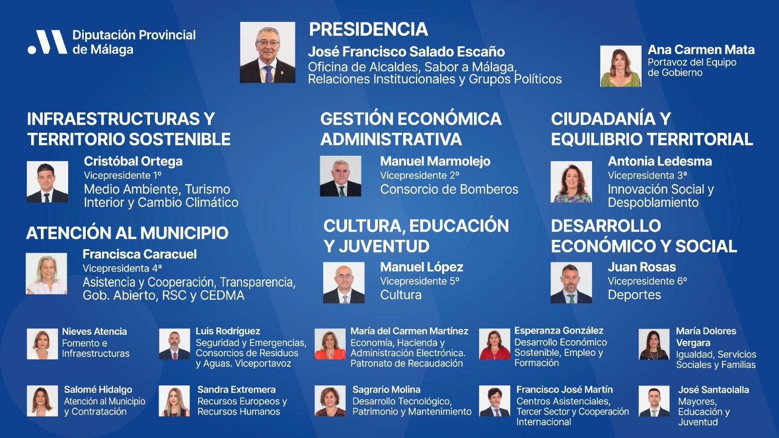 Organigrama de la Diputación de Málaga.