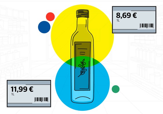 Visitamos seis supermercados: esto es lo que puedes ahorrar en aceite según dónde compres