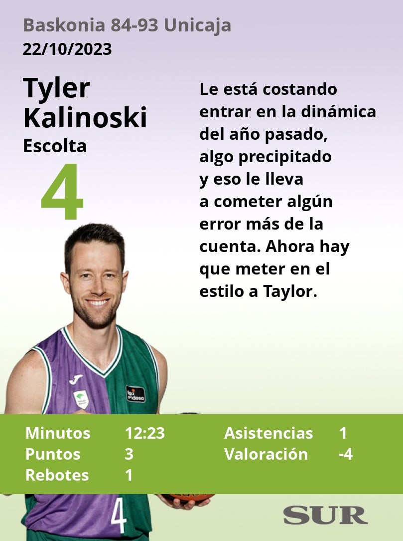 El uno a uno del Baskonia - Unicaja