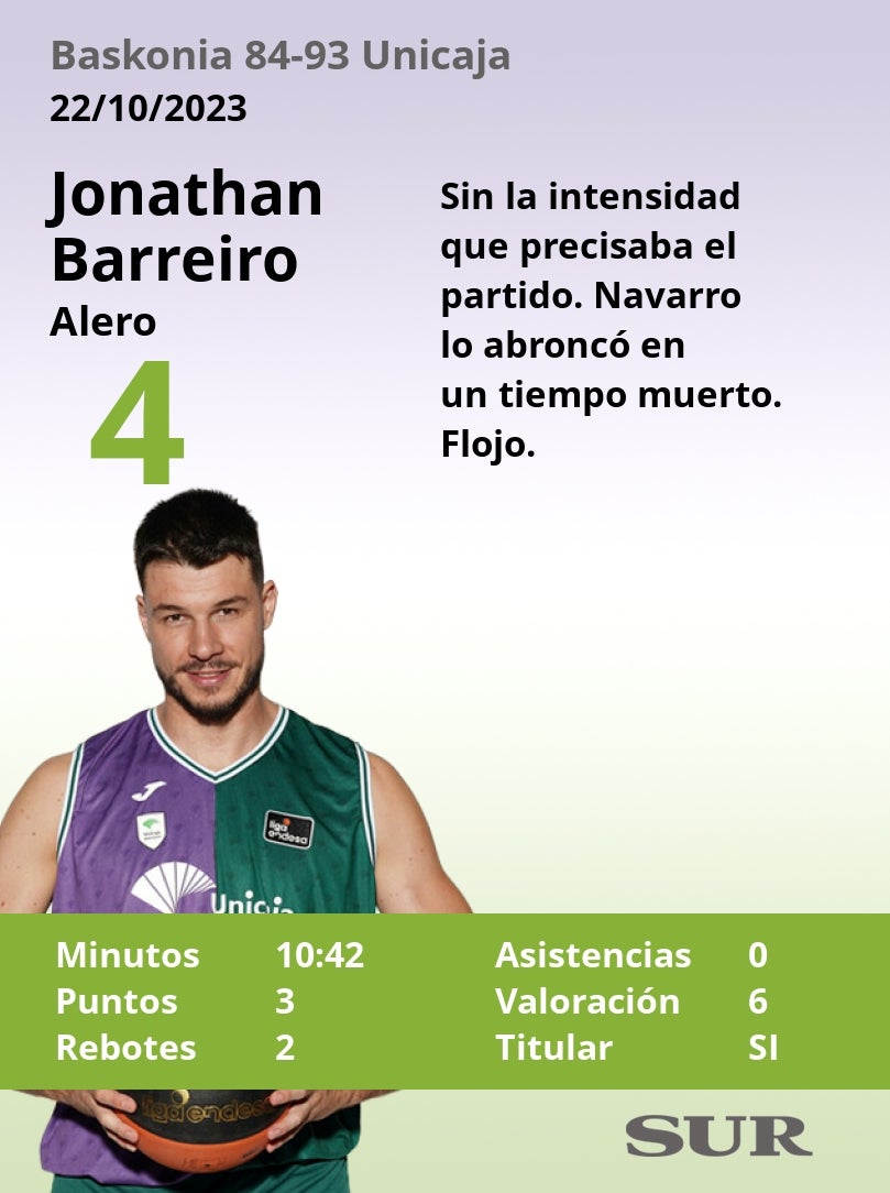 El uno a uno del Baskonia - Unicaja