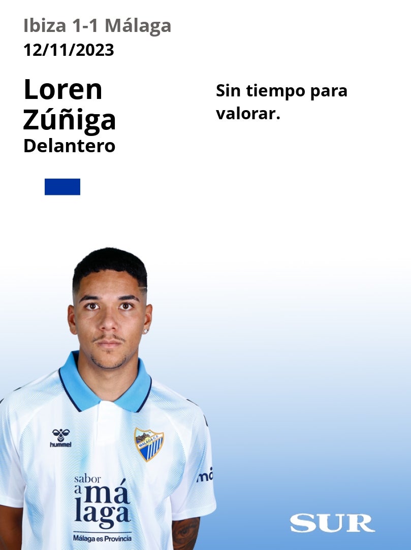 Uno a uno de los jugadores del Málaga en el empate de Ibiza