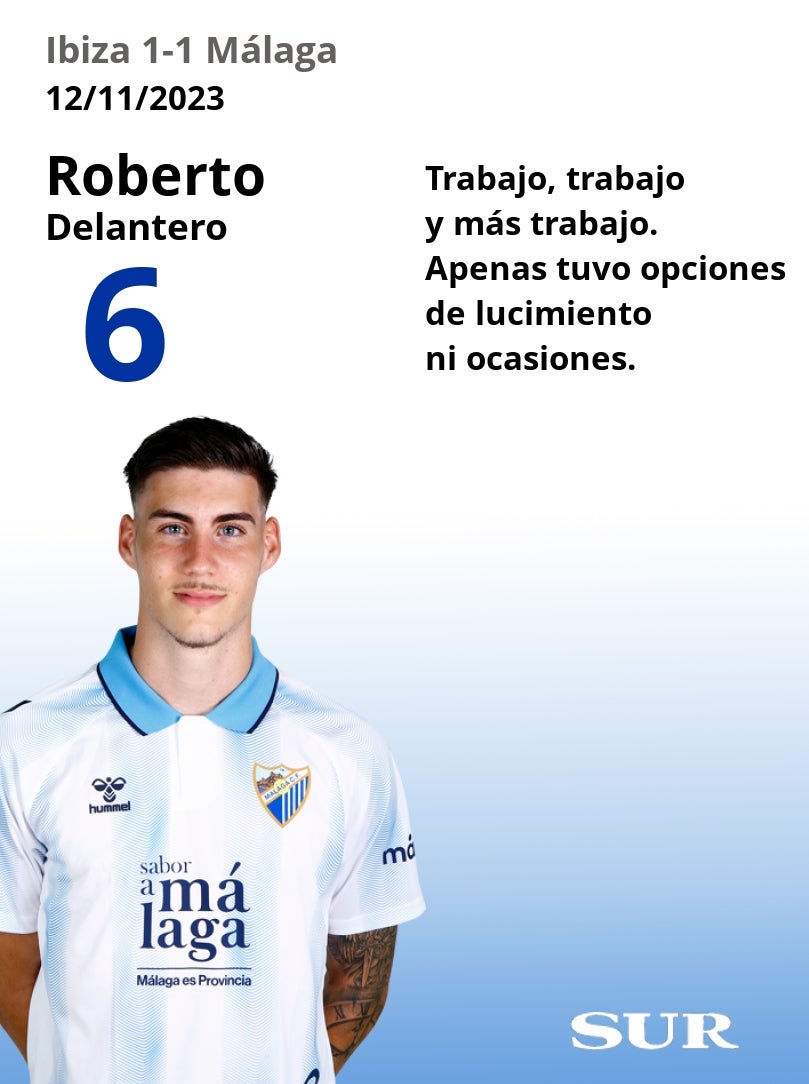 Uno a uno de los jugadores del Málaga en el empate de Ibiza