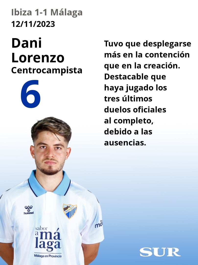 Uno a uno de los jugadores del Málaga en el empate de Ibiza