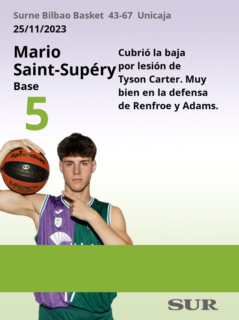 Notas al Unicaja ante el Surne Bilbao Basket