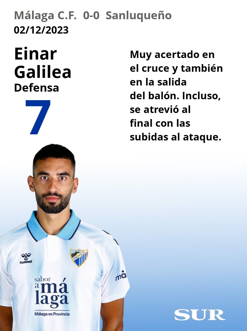 El uno a uno del Málaga ante el Sanluqueño