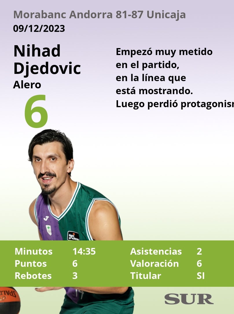 El uno a uno del Unicaja frente al Andorra