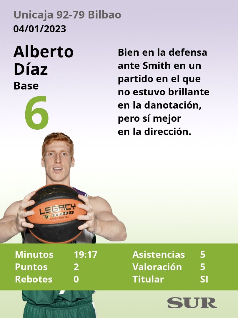 Valoraciones y estadísticas de los cajistas en el partido