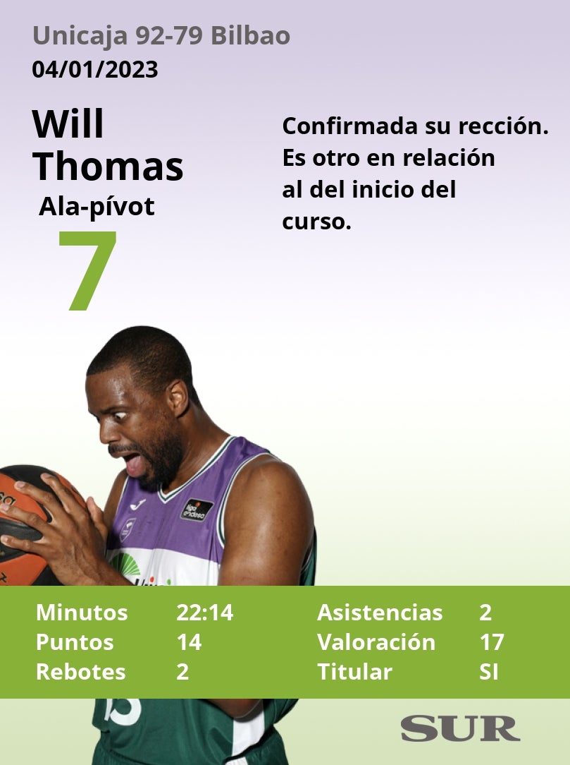 Valoraciones y estadísticas de los cajistas en el partido