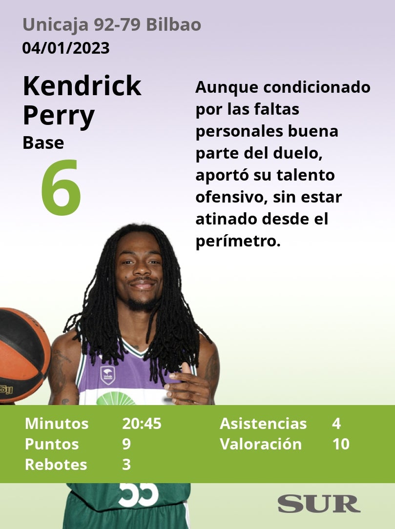 Valoraciones y estadísticas de los cajistas en el partido