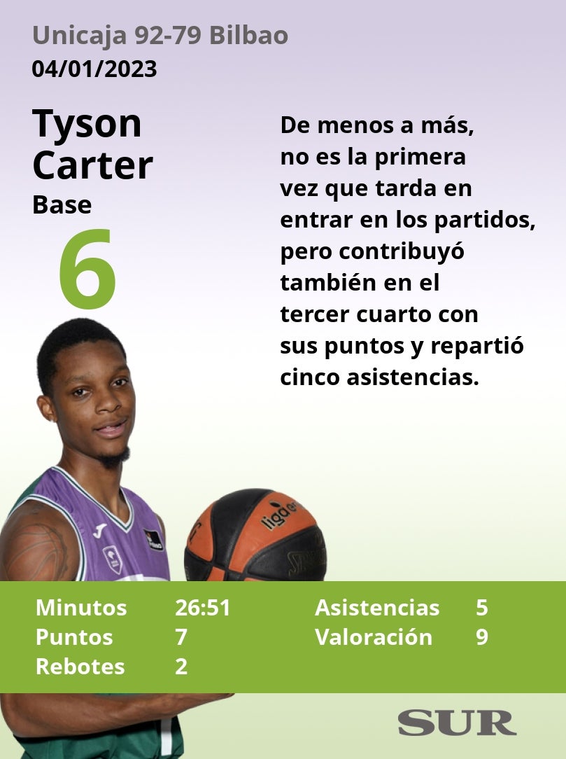 Valoraciones y estadísticas de los cajistas en el partido