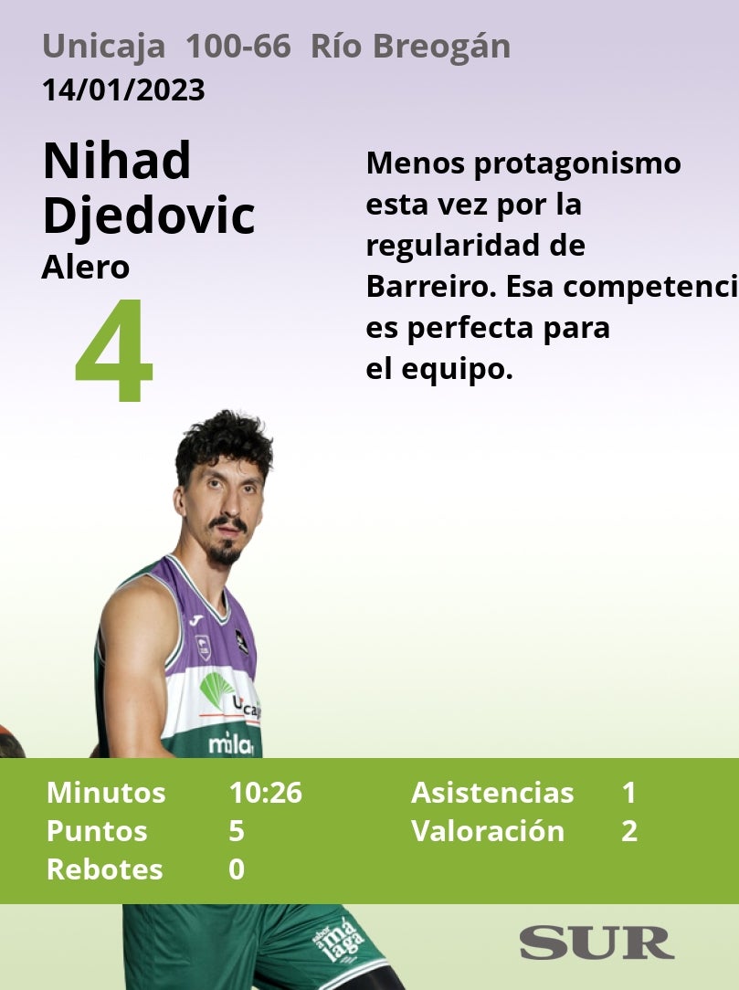 Fotos: Notas a los jugadores del Unicaja ante el Breogán