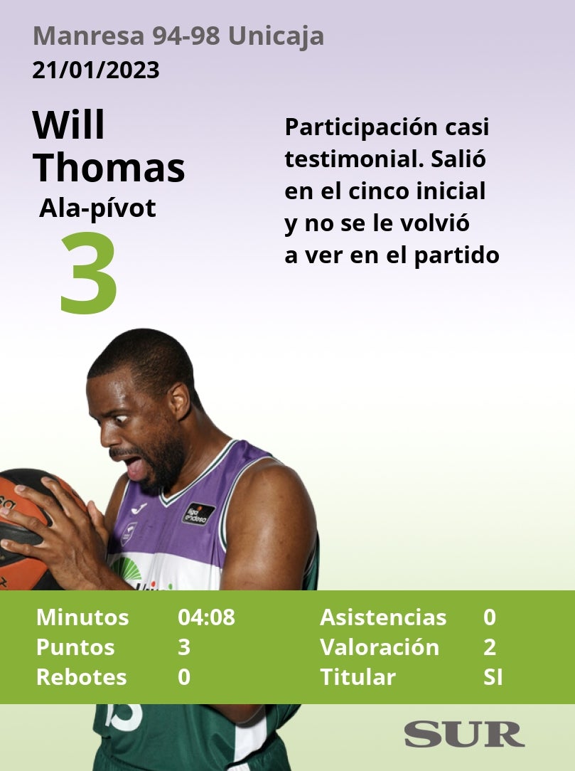 Fotos: Las notas de los jugadores del Unicaja ante el Manresa