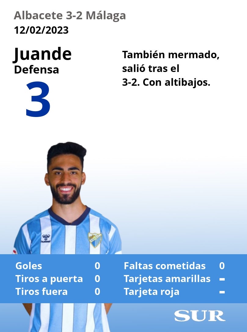 Fotos: Las notas de los jugadores del Málaga ante el Albacete