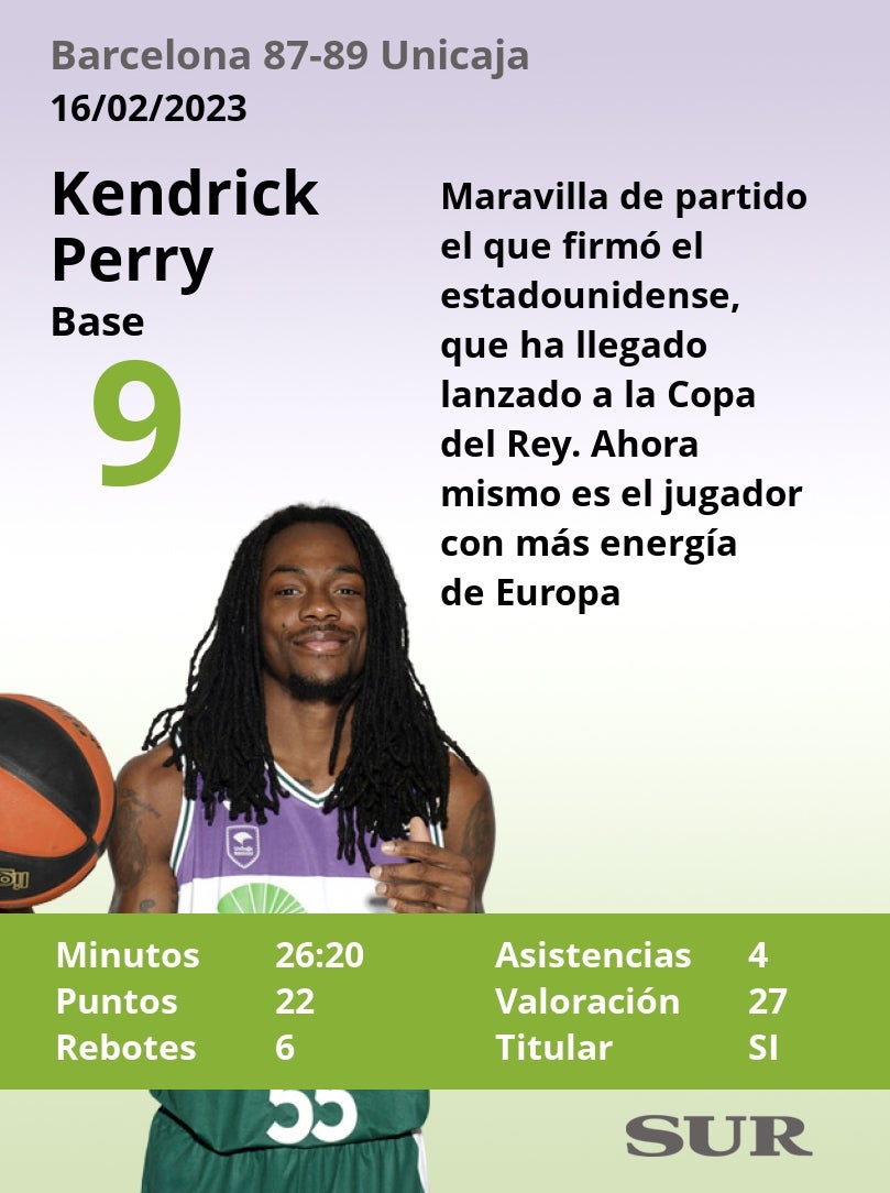 Fotos: Notas de los jugadores del Unicaja tras imponerse al Barcelona en la Copa del Rey