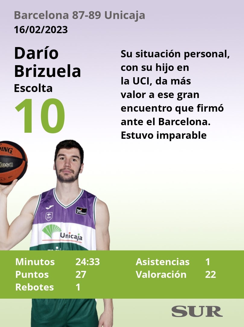 Fotos: Notas de los jugadores del Unicaja tras imponerse al Barcelona en la Copa del Rey