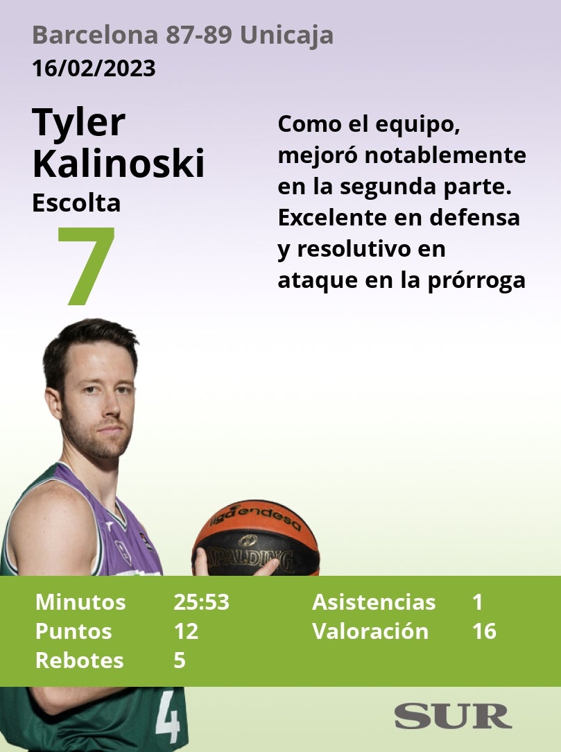 Fotos: Notas de los jugadores del Unicaja tras imponerse al Barcelona en la Copa del Rey