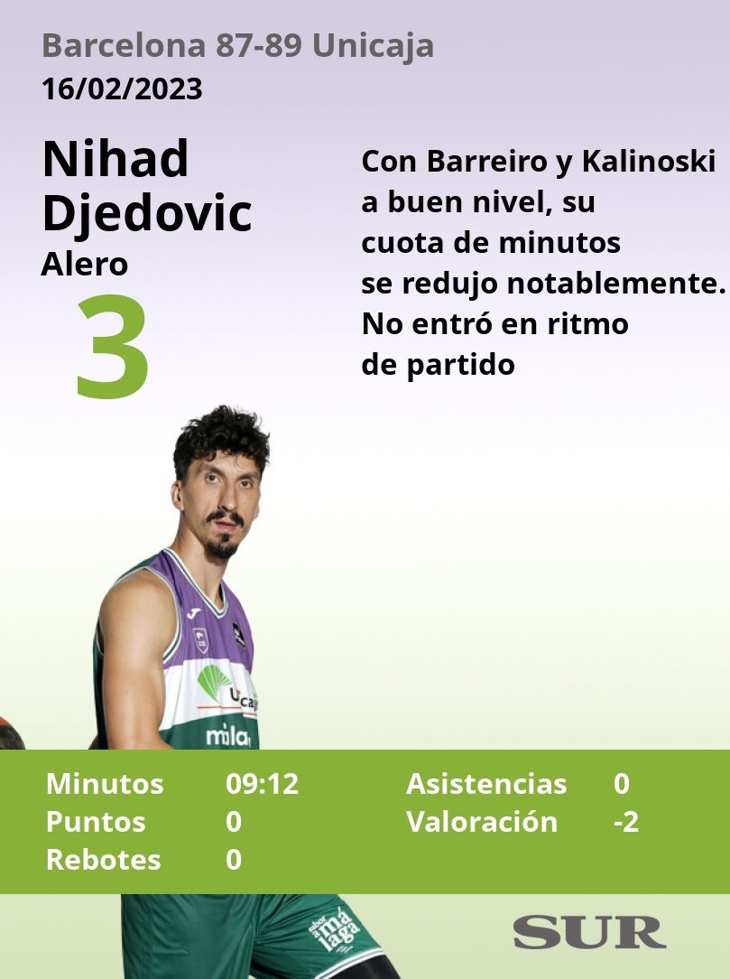 Fotos: Notas de los jugadores del Unicaja tras imponerse al Barcelona en la Copa del Rey