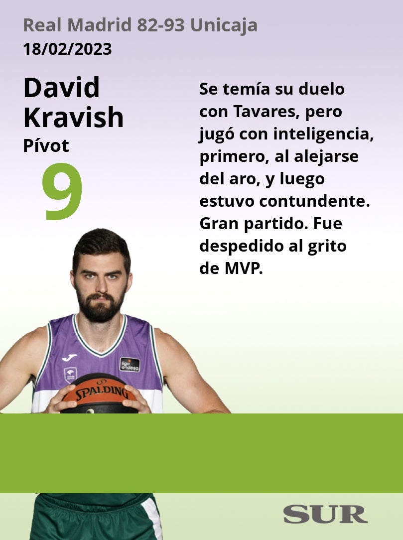 Valoraciones de los jugadores cajistas en el decisivo partido de seminifinales de Copa