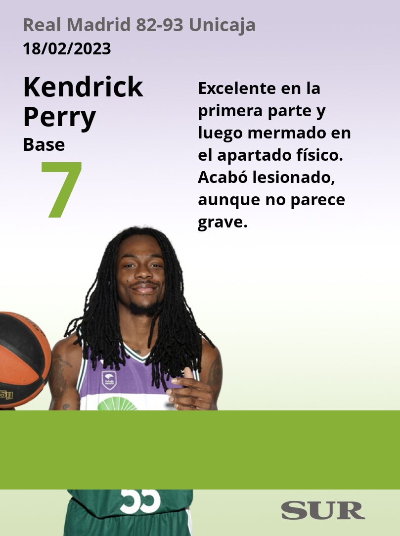 Valoraciones de los jugadores cajistas en el decisivo partido de seminifinales de Copa