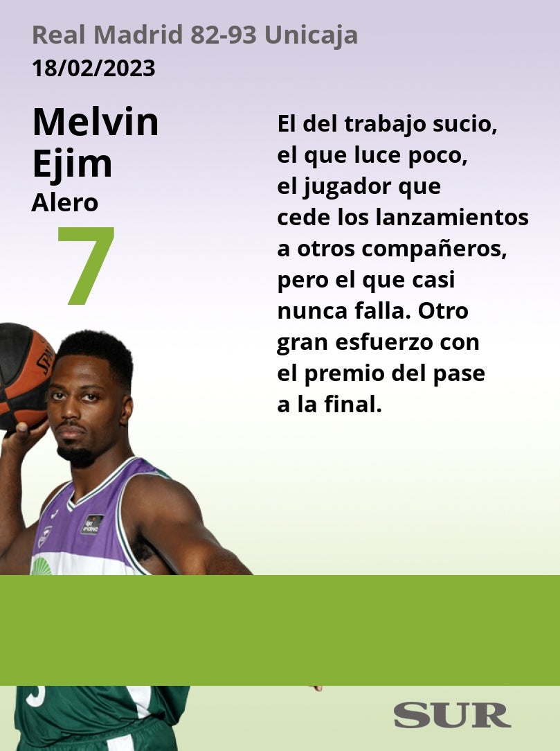 Valoraciones de los jugadores cajistas en el decisivo partido de seminifinales de Copa