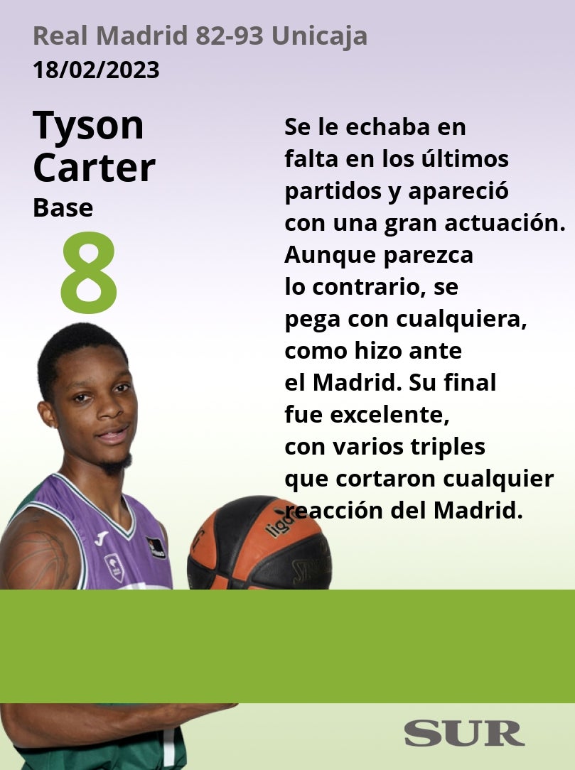 Valoraciones de los jugadores cajistas en el decisivo partido de seminifinales de Copa