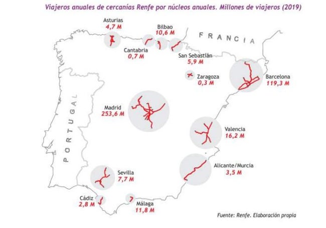 Distribución de viajeros en los núcleos de Cercanías.