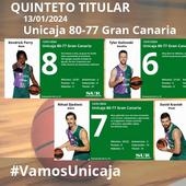 El uno a uno del Unicaja-Gran Canaria