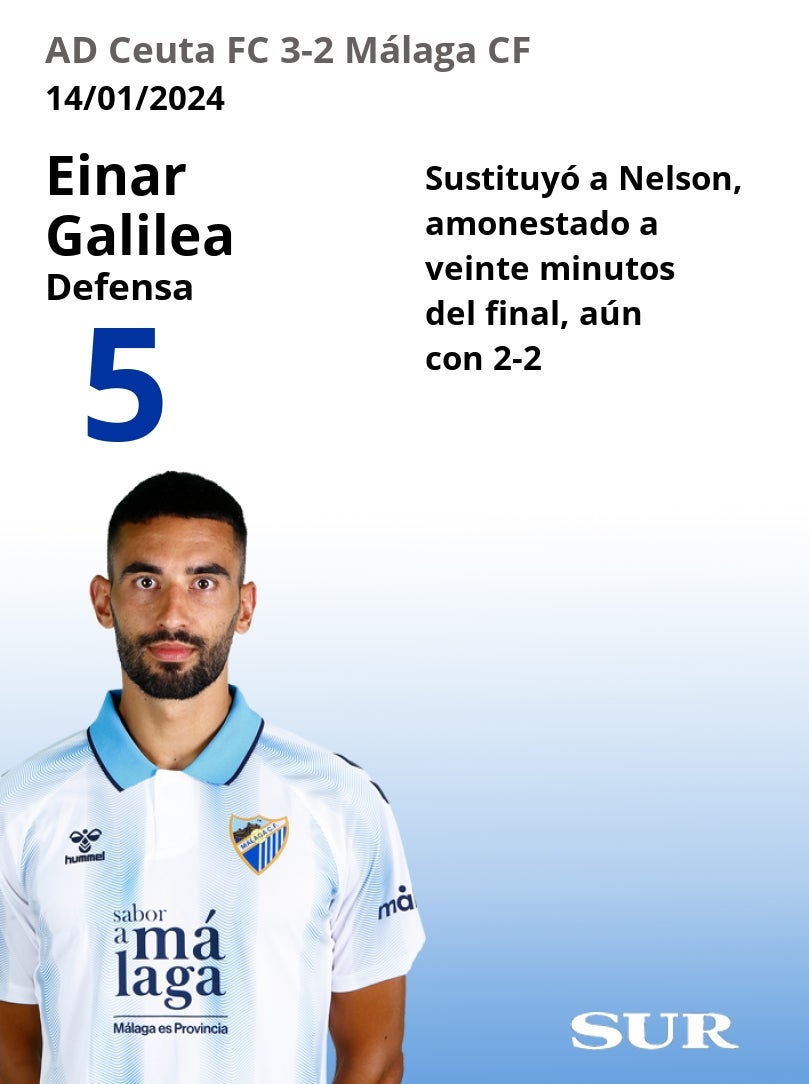 El uno a uno del Málaga tras perder contra el Ceuta