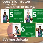 El uno a uno de la plantilla del Unicaja frente al Joventut