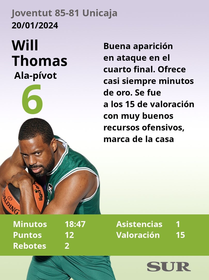 El uno a uno de la plantilla del Unicaja frente al Joventut