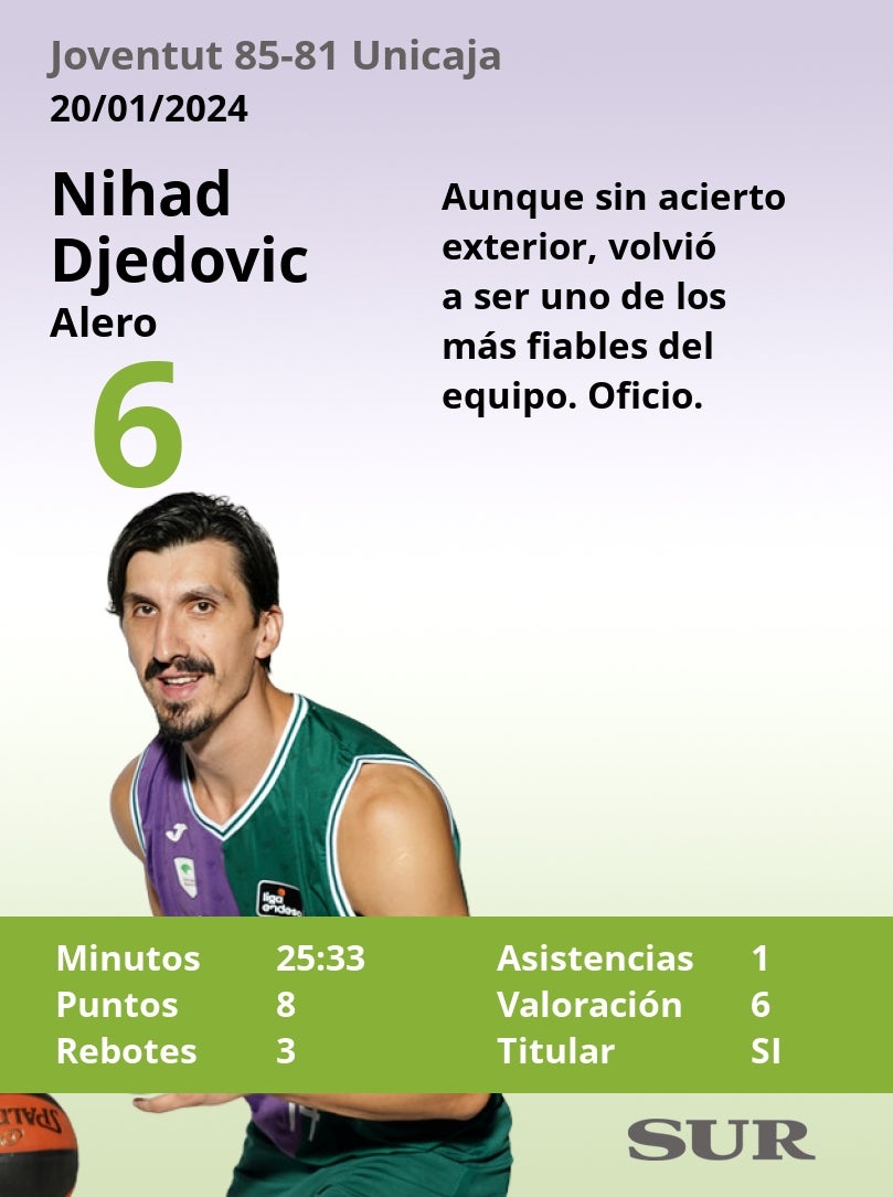 El uno a uno de la plantilla del Unicaja frente al Joventut