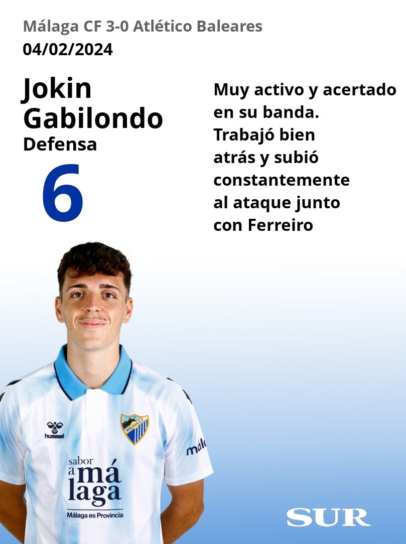 Notas de los jugadores del Málaga tras ganar al Atlético Baleares