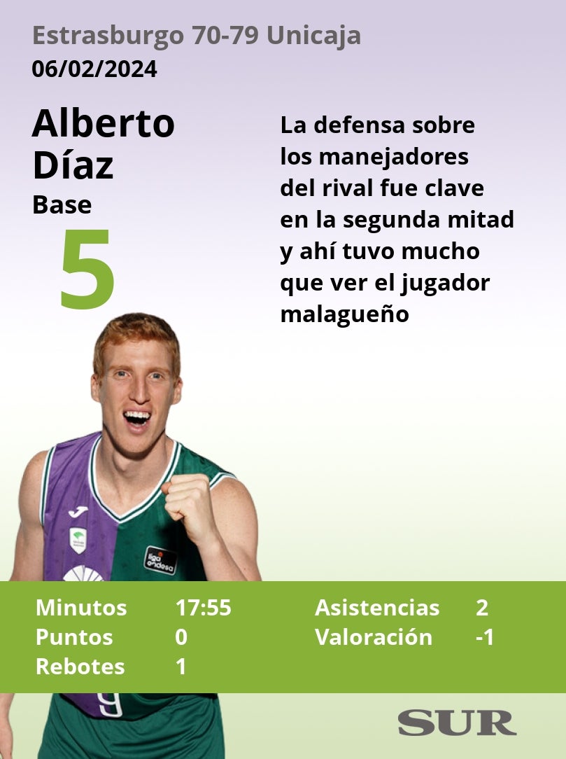 Las notas del Unicaja en la victoria ante el Estrasburgo