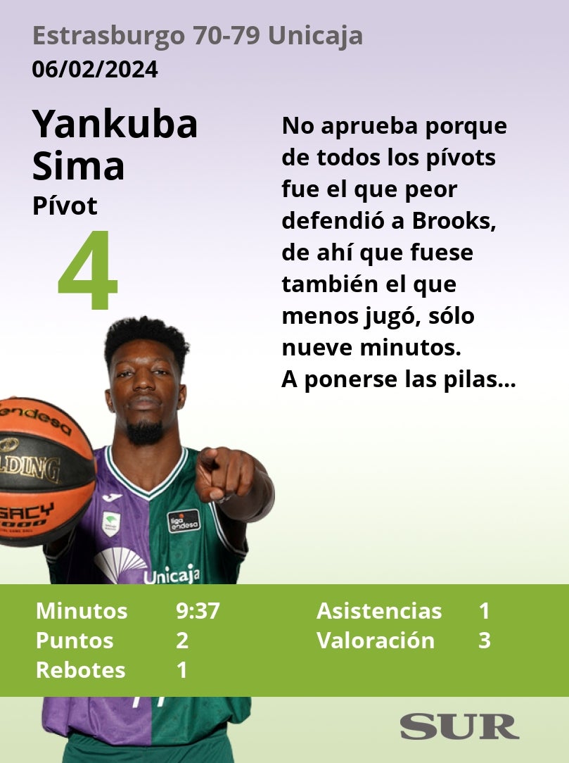 Las notas del Unicaja en la victoria ante el Estrasburgo