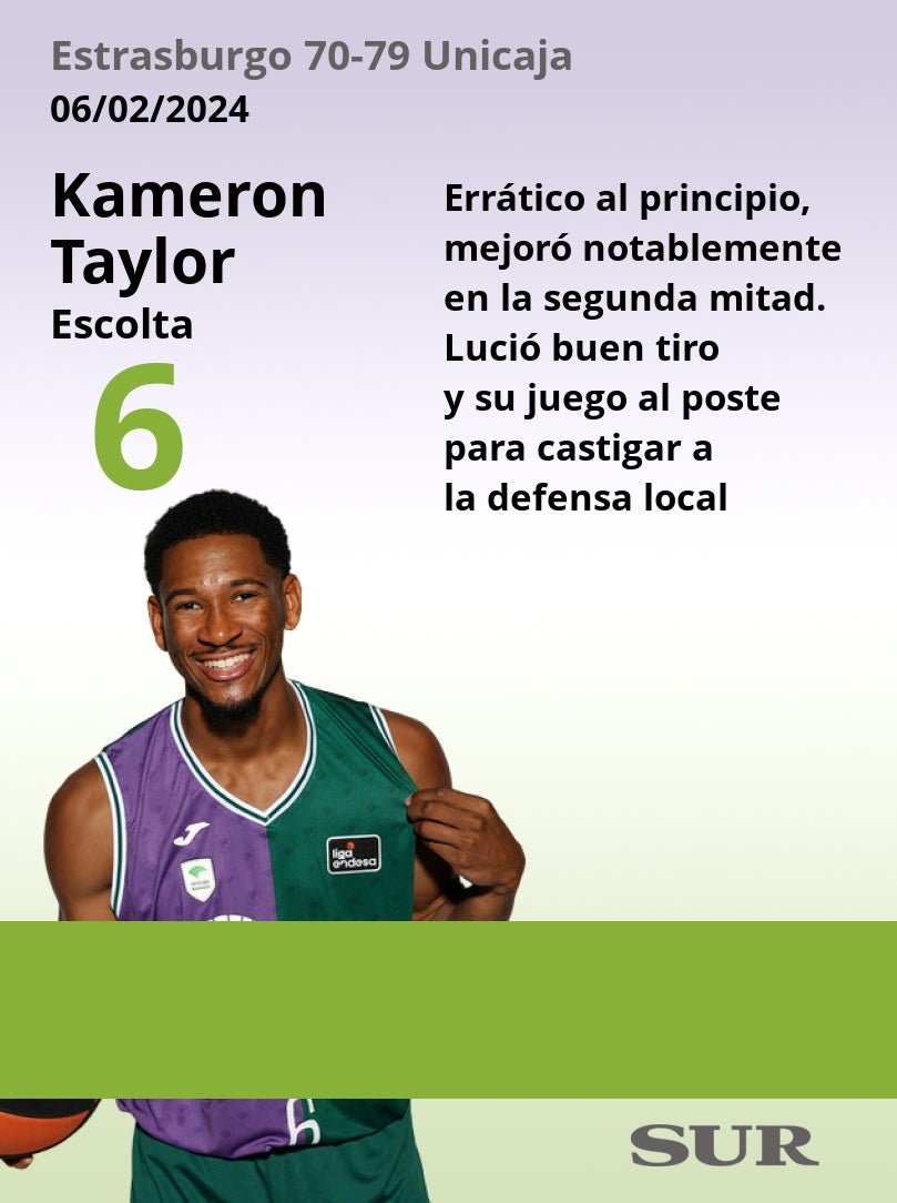 Las notas del Unicaja en la victoria ante el Estrasburgo