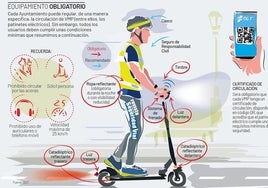 Normas de uso del patinete eléctrico, según la DGT.