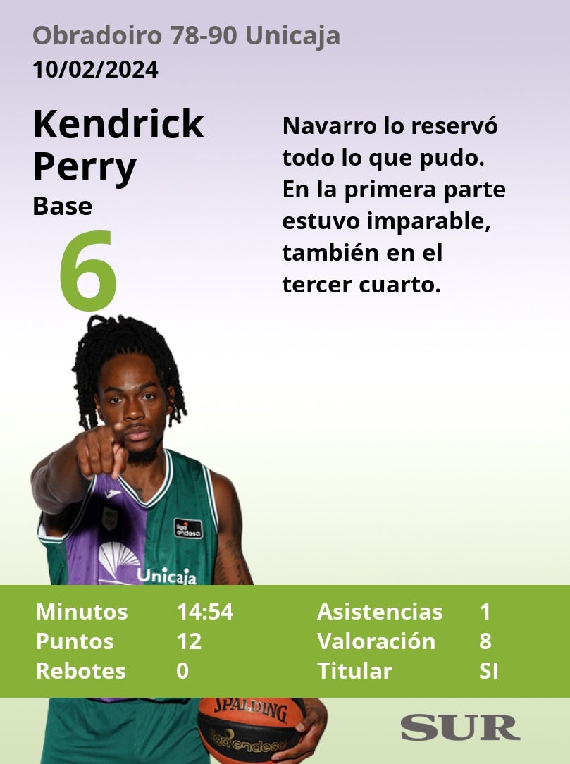 El uno a uno del Unicaja en el triunfo ante el Obradoiro