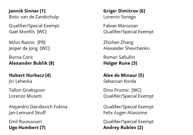 El cuadro de competición del ATP 500 de Rotterdam.