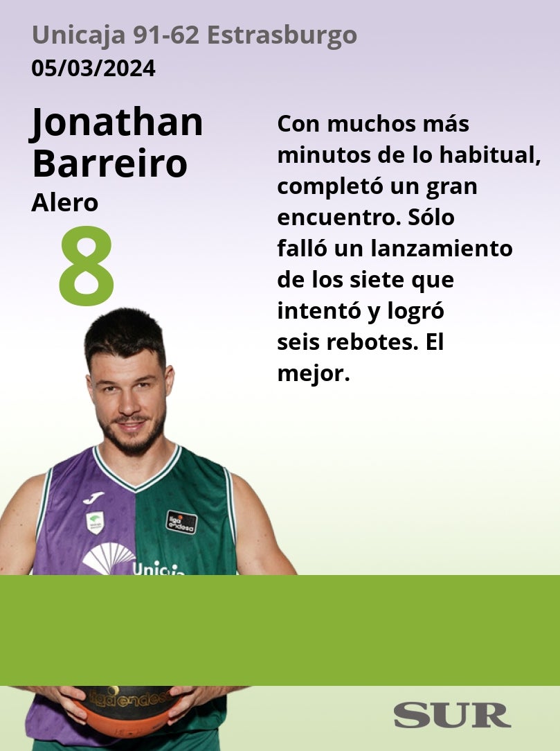 El uno a uno del Unicaja-Estrasburgo